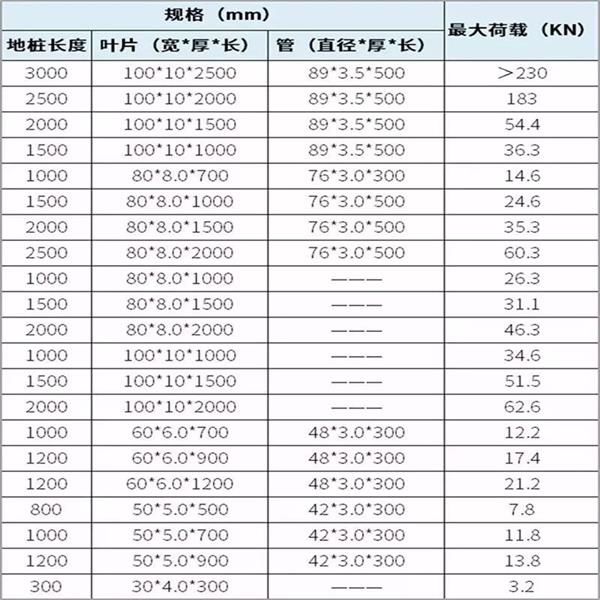 忻州镀锌螺旋地桩产品规格尺寸